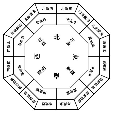 房間照不到陽光風水|五大NG風水 破壞桃花運